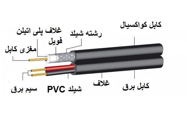 کابل دوربین RG59 ترکیبی (دارای 2 رشته افشان برق) مغز مس برق مسوار (روکش مشکی) — تصویر ۳