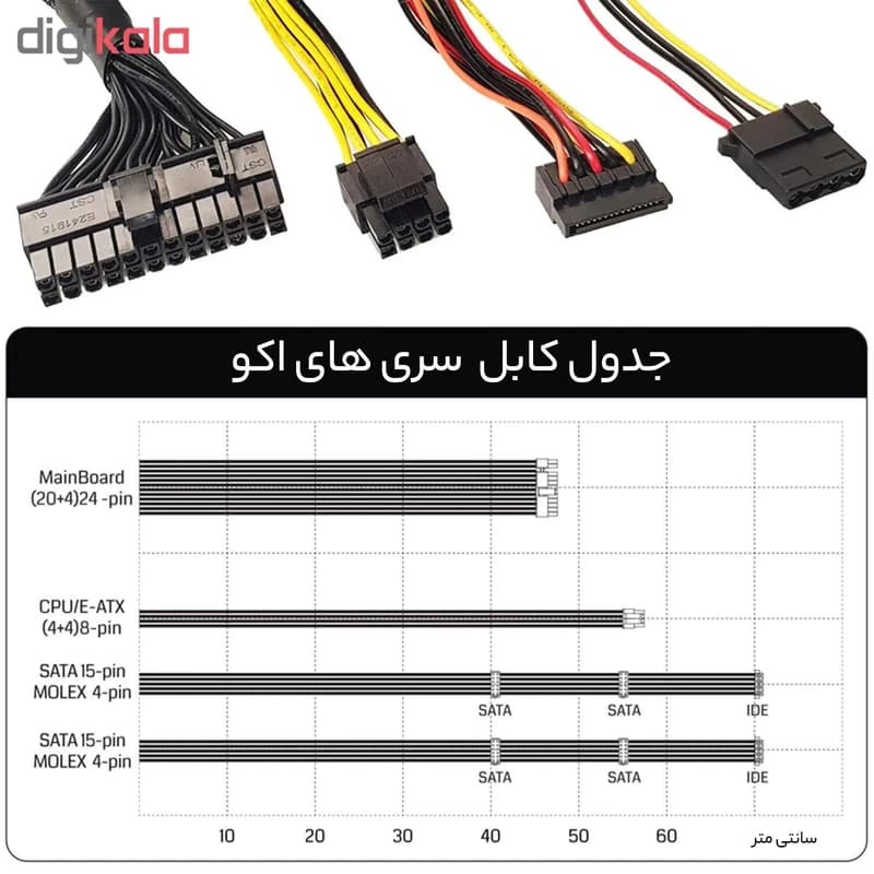 پاور 300 وات گرین — تصویر ۳