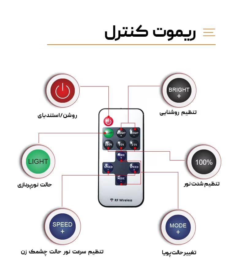 چراغ کمپینگ شش پر کانپکس مدل FR-26 COB RF – ضدآب با حالات مختلف نوری مناسب کمپینگ — تصویر ۸