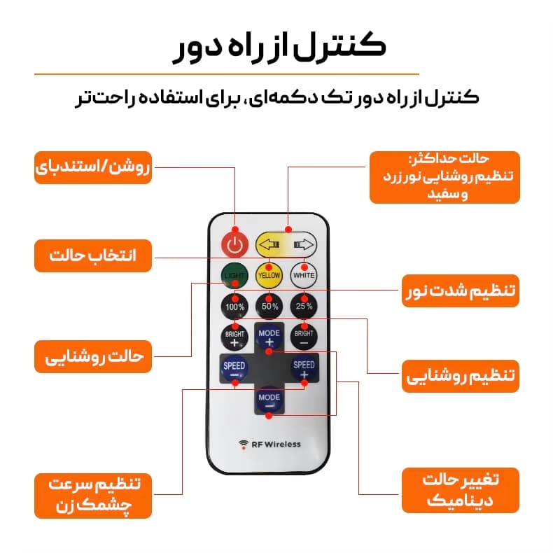 چراغ کمپینگ دو پر کانپکس مدل FR-28 COB RF – مقاوم در برابر آب و با نوردهی 360 درجه — تصویر ۴