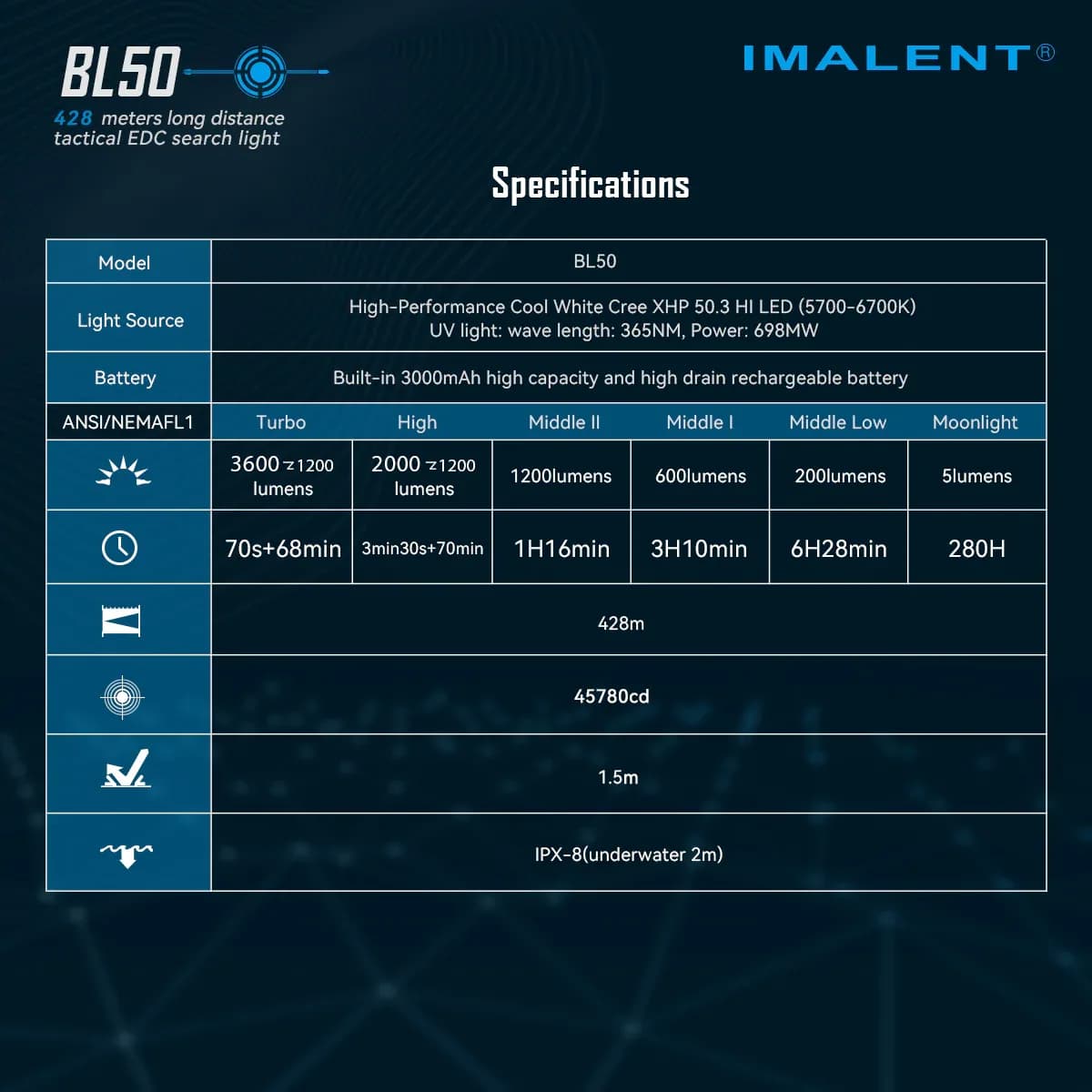 چراغ قوه ایمالنت مدل BL50 — تصویر ۱۰