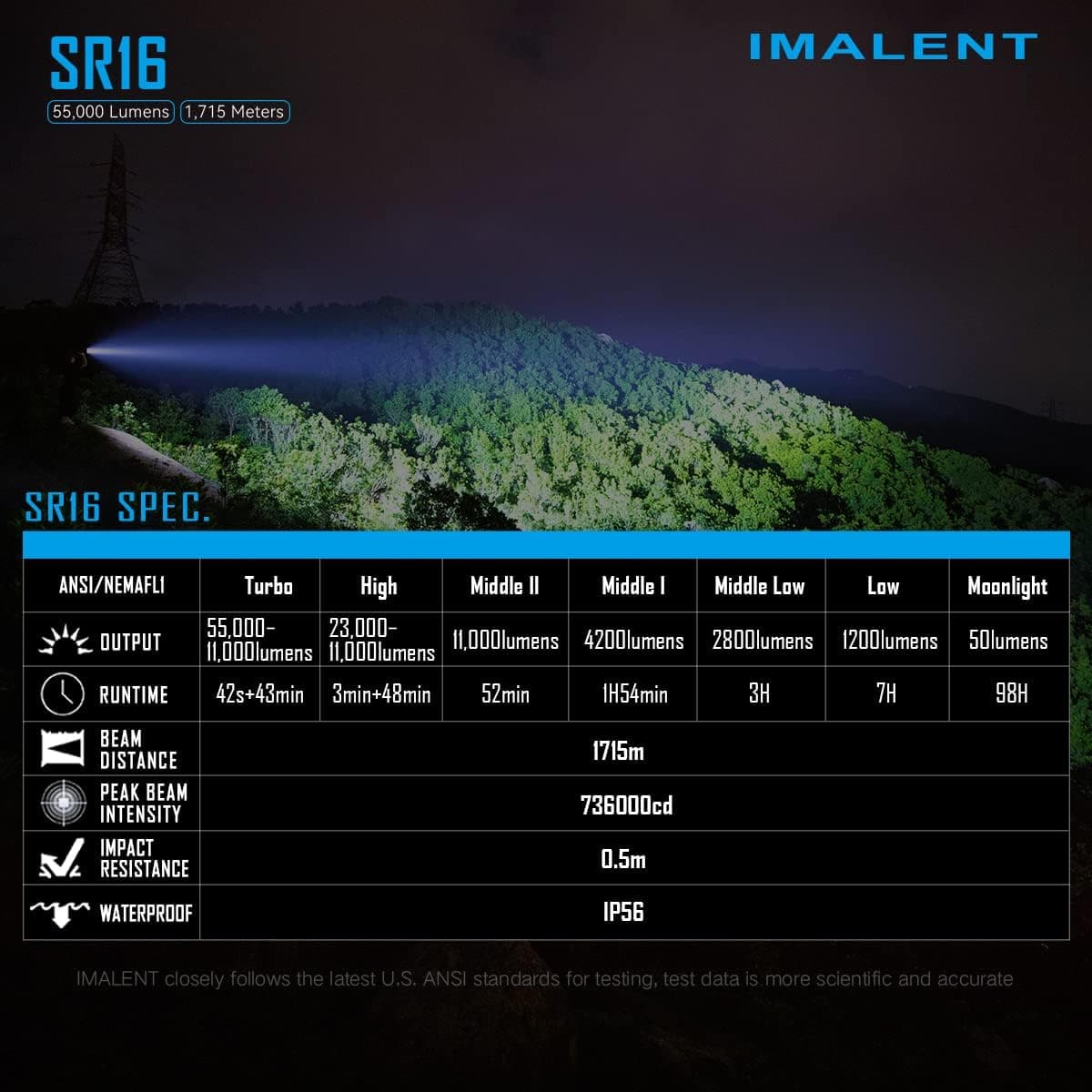 چراغ قوه ایمالنت مدل SR16 — تصویر ۶