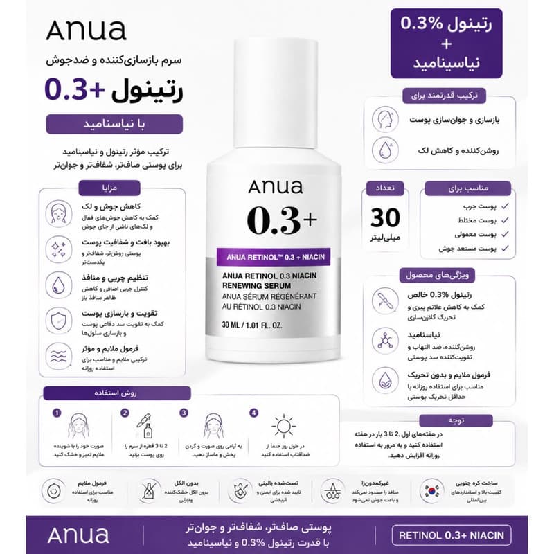 سرم جوان کننده آنوا مدل Retinol Niacin مناسب برای انواع پوست حجم 30 میلی‌لیتر — تصویر ۳