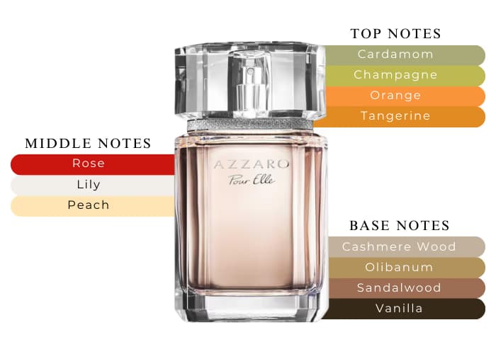 عطر ادکلن آزارو پور اله زنانه اصل — تصویر ۸