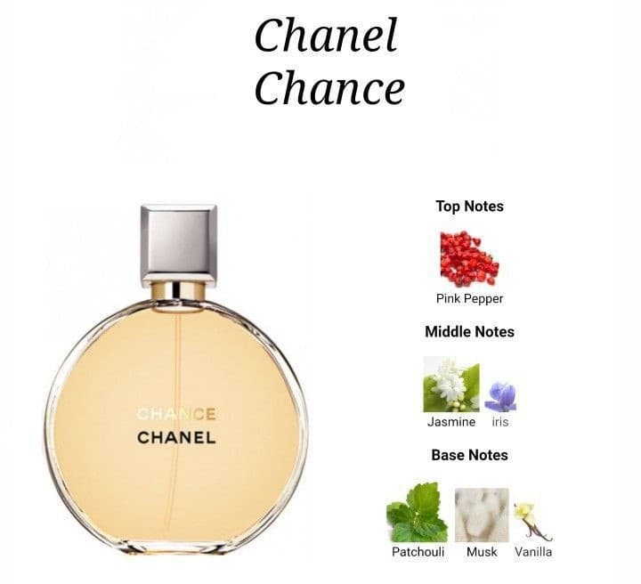 عطر ادکلن شنل چنس ادوپرفیوم زنانه اصل — تصویر ۷