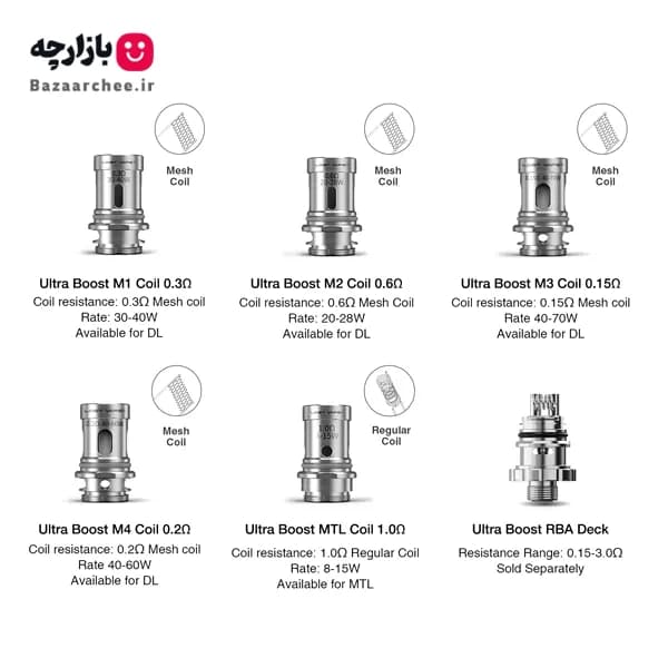 کویل لاست ویپ اولترا بوست وی 2 | Lost Vape Ultra Boost V2 — تصویر ۲