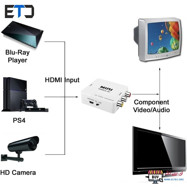 تبدیل HDMI به AV با کیفیت 4k — تصویر ۴