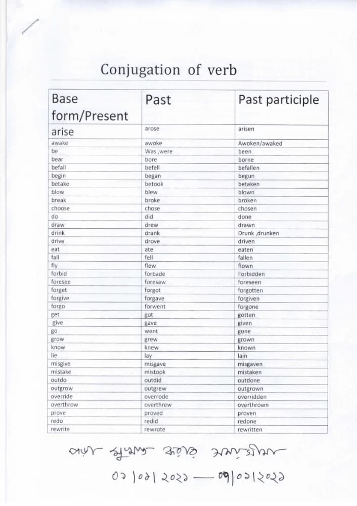 کتاب Conjugation of Verbs (صرف افعال) نسخه انگلیسی PDF
