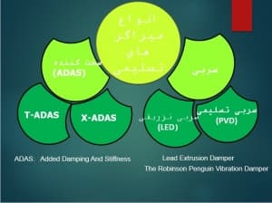 دانلود پاورپوینت انواع میراگر از دیدگاه رفتاری