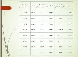 دانلود پاورپوینت بررسی و تحلیل مواد سياستهاي كلي نظام در خصوص تشويق سرمايه گذاري و ارائه پیشنهادات و راهکارهای ارتقا وضع موجود