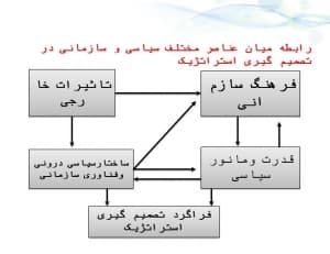 دانلود پاورپوینت , موضوع:رویکرد واقع گرا