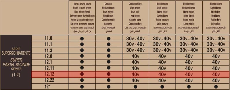 رنگ موی ارگانیک اوری گرین 12.12 رنگ بلوند پلاتینه خاکستری ایرلندی — تصویر ۲