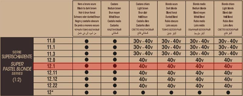 رنگ موی ارگانیک اوری گرین دیکسون 12.1 رنگ بلوند پلاتینه خاکستری — تصویر ۲