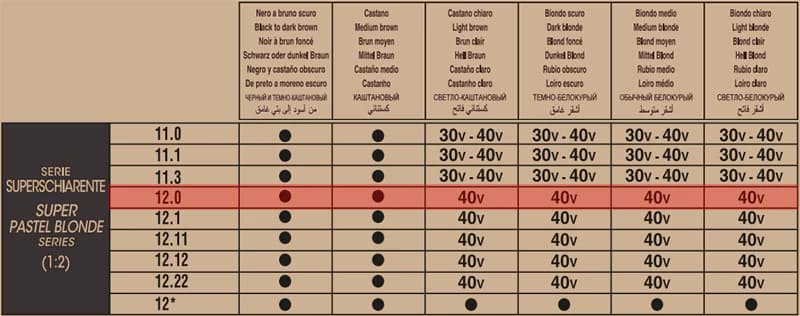 رنگ موی ارگانیک اوری گرین دیکسون 12.0 رنگ بلوند پلاتینه طبیعی — تصویر ۲