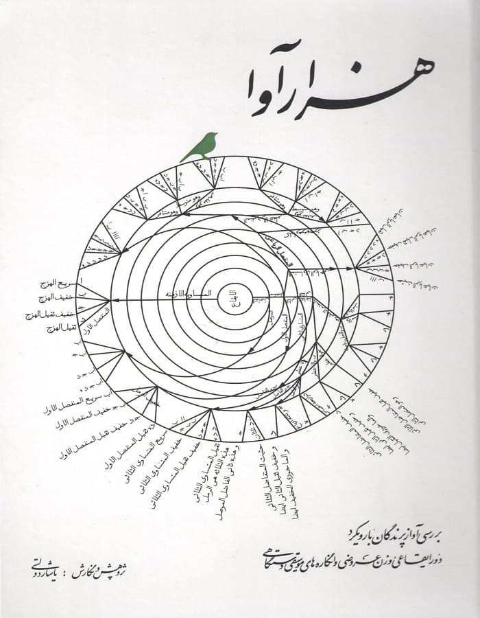 هزار آوا