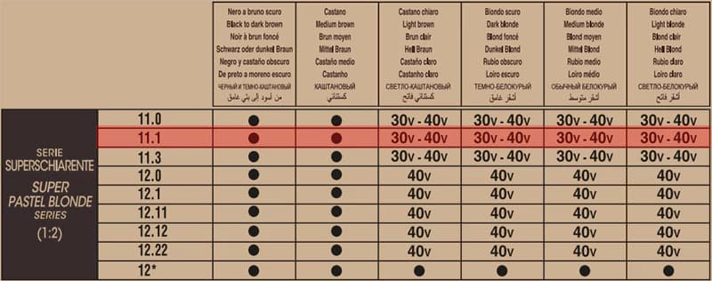 رنگ موی ارگانیک اوری گرین 11.1 رنگ بلوند خاکستری سوپر پاستل — تصویر ۲