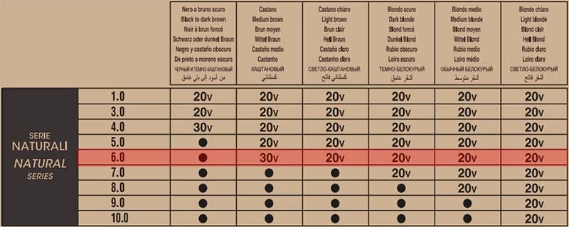رنگ موی ارگانیک اوری گرین دیکسون شماره 6.0 رنگ بلوند تیره — تصویر ۲