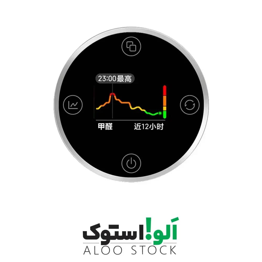 دستگاه تصفیه هوا شیائومی Xiaomi Mijia Air Purifier 5S — تصویر ۴