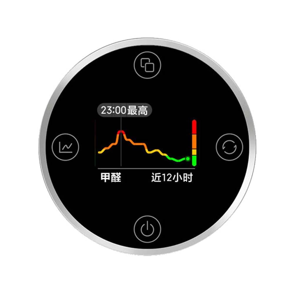 دستگاه تصفیه هوا شیائومی Xiaomi Mijia Air Purifier 5S — تصویر ۲