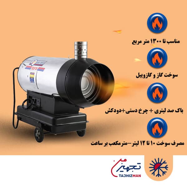 جت هیتر دوگانه سوز باک دار نیرو تهویه البرز مدل GLDB-100 — تصویر ۲