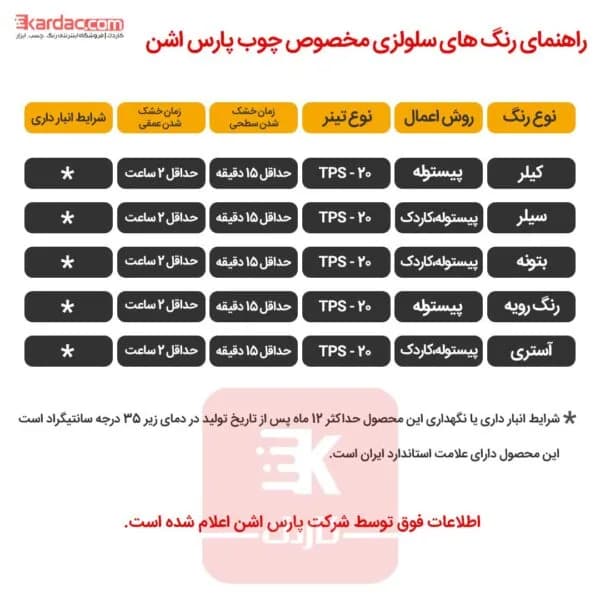 رنگ زرد تخم مرغی فوری اتومبیل پارس اشن وزن 20 کیلوگرم کد 347 — تصویر ۲