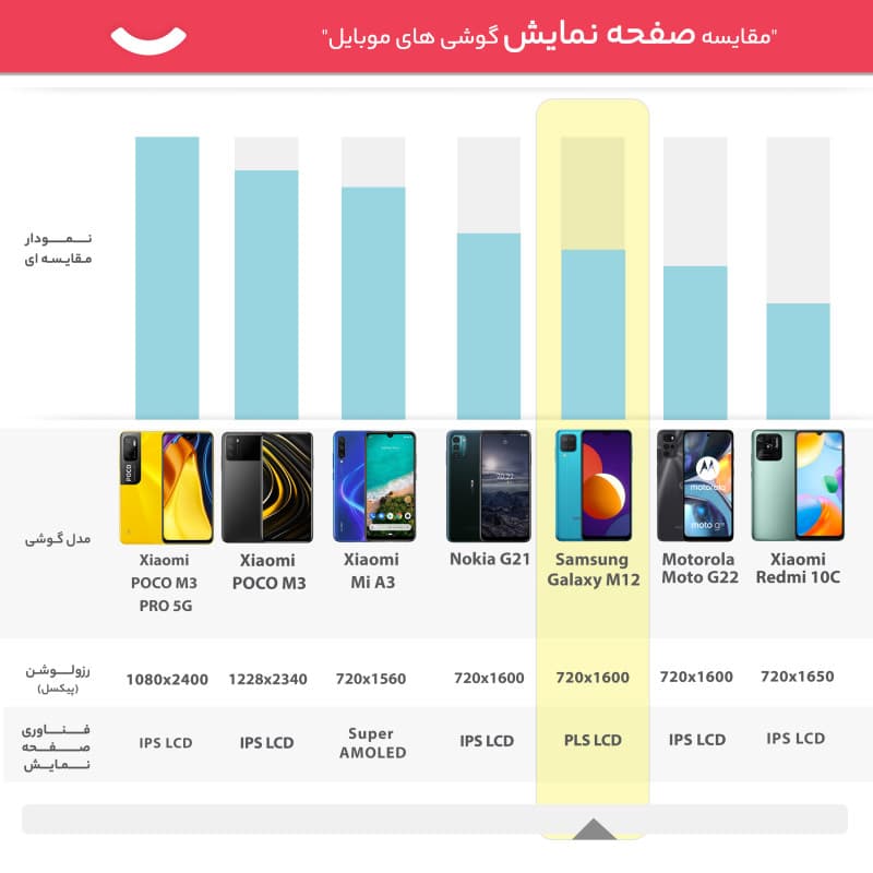 گوشی موبایل سامسونگ Galaxy M12 — تصویر ۹