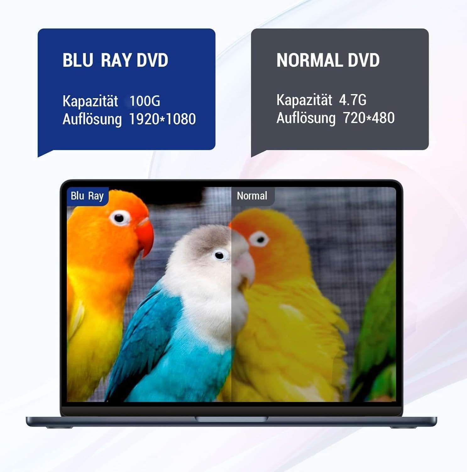 رایتر اکسترنال Blu-ray هفت‌کاره Yaeonku | USB 3.0، Type-C و پشتیبانی از دیسک 100GB — تصویر ۲