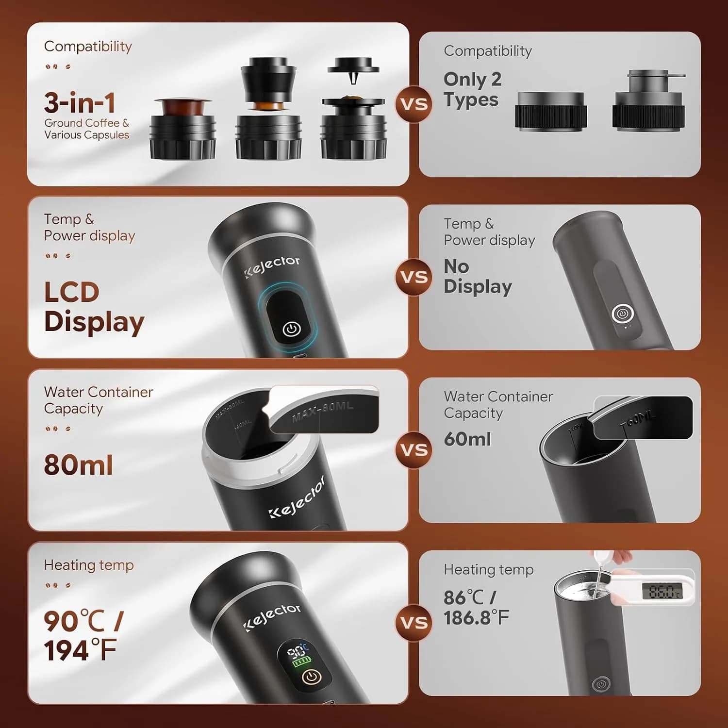قهوه‌ساز اسپرسو قابل حمل شارژی Kejector مدل KF-JN-02 Pro 2.0 — تصویر ۷