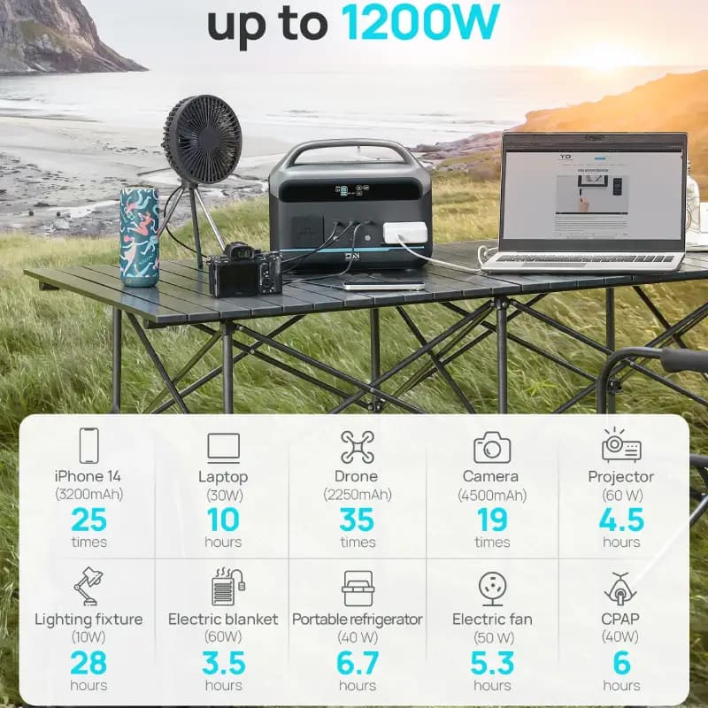 پاور استیشن DaranEner NEO300 Pro | اصلی و اورجینال — تصویر ۶