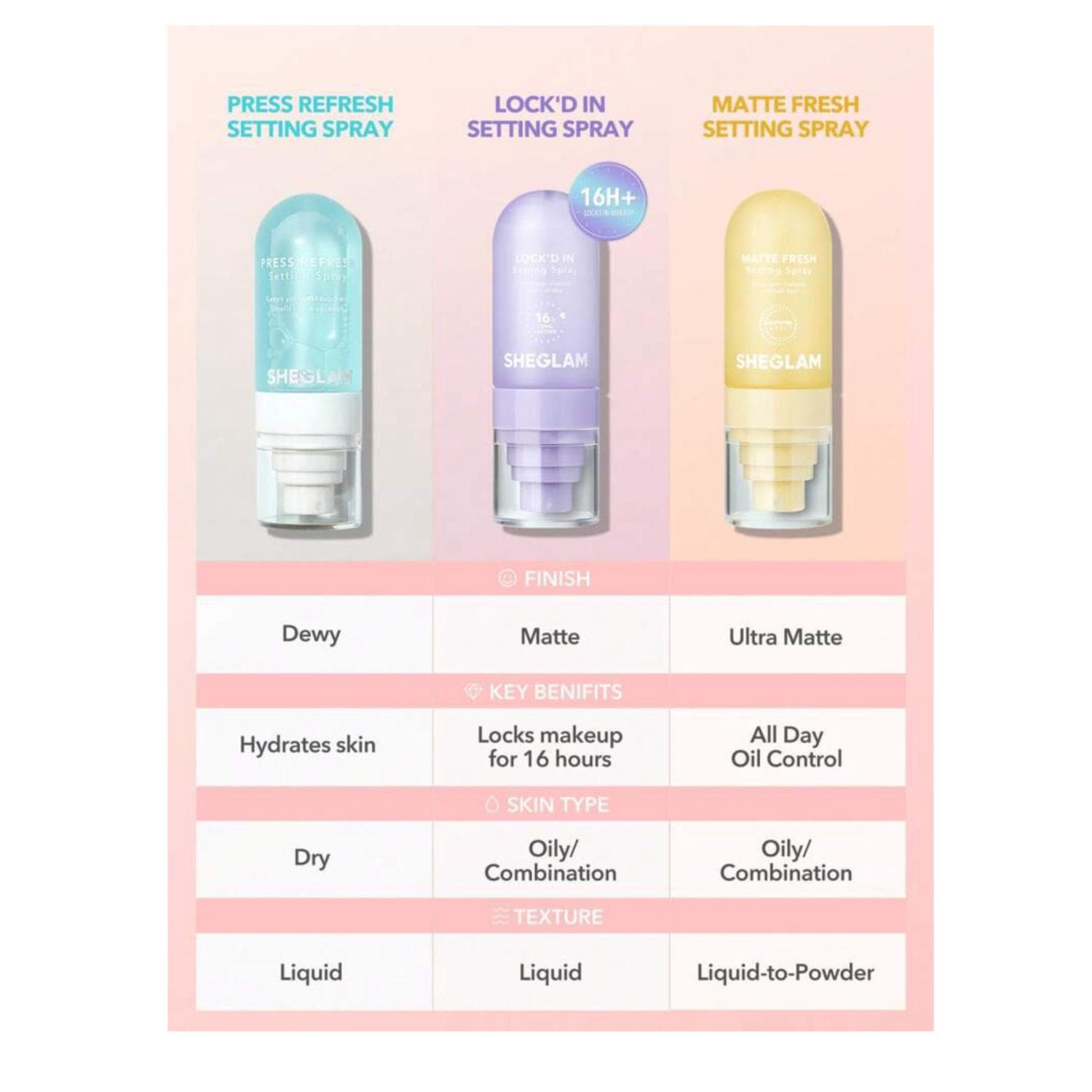 اسپری فیکس شیگلم Matte Fresh — تصویر ۴