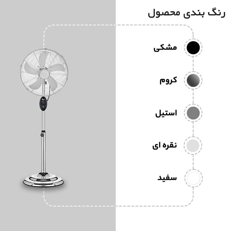 پنکه کوئین هوم ایستاده ایستیل — تصویر ۶