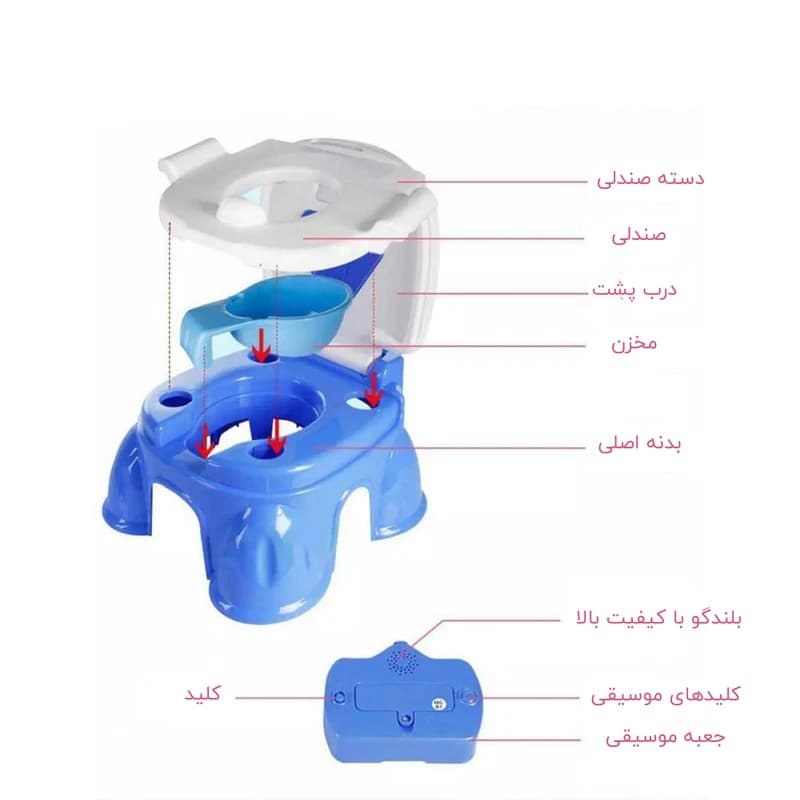 توالت فرنگی آموزشی کودک برند هانگر hunger آیتم 0806 — تصویر ۳