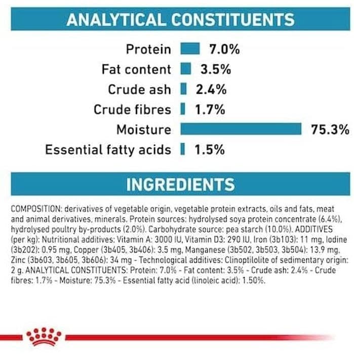 کنسرو درمانی سگ هایپوالرژنیک رویال کنین Royal Canin Hypoallergenic وزن 400 گرم