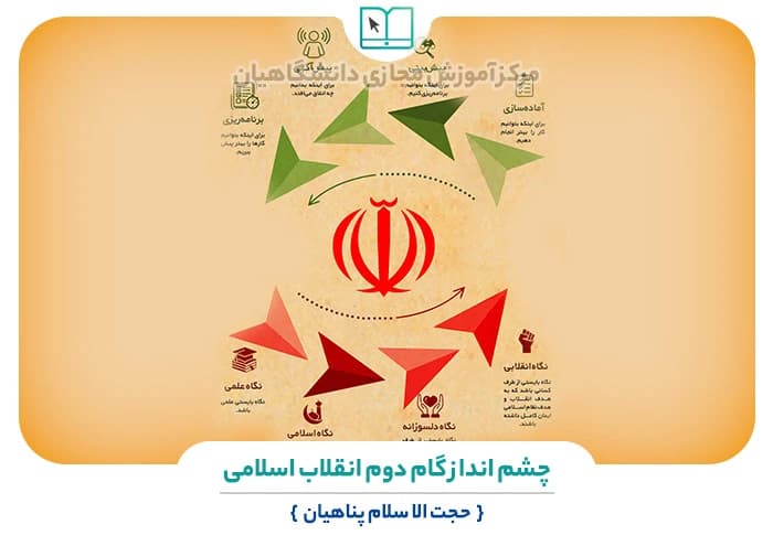 سوالات نهاد چشم انداز گام دوم انقلاب اسلامی به همراه پاسخنامه و جزوه