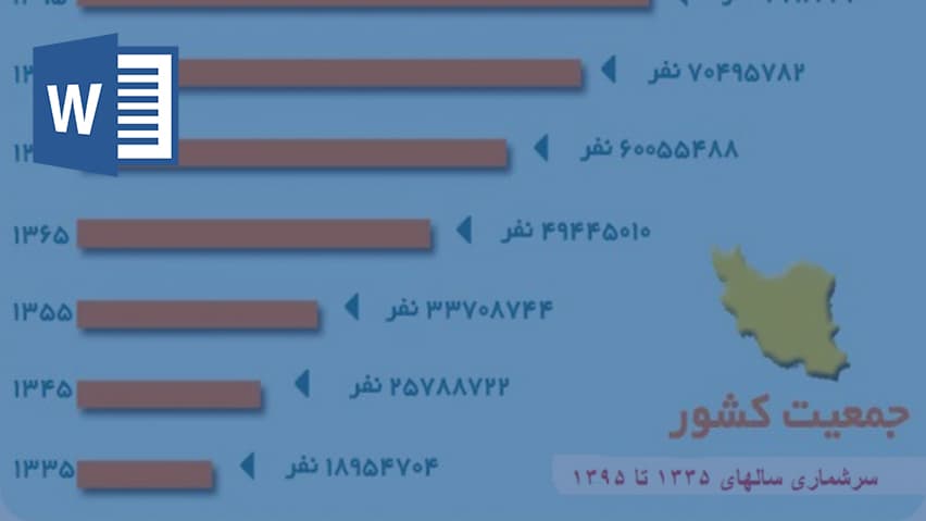 و دانلود تحقیق آمار جمعیت ایران