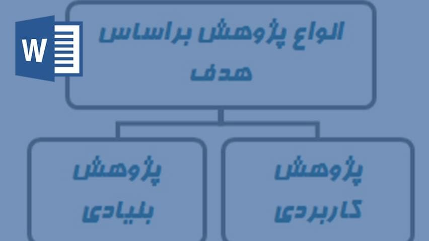 و دانلود تحقیق انواع روشهاي تحقيق