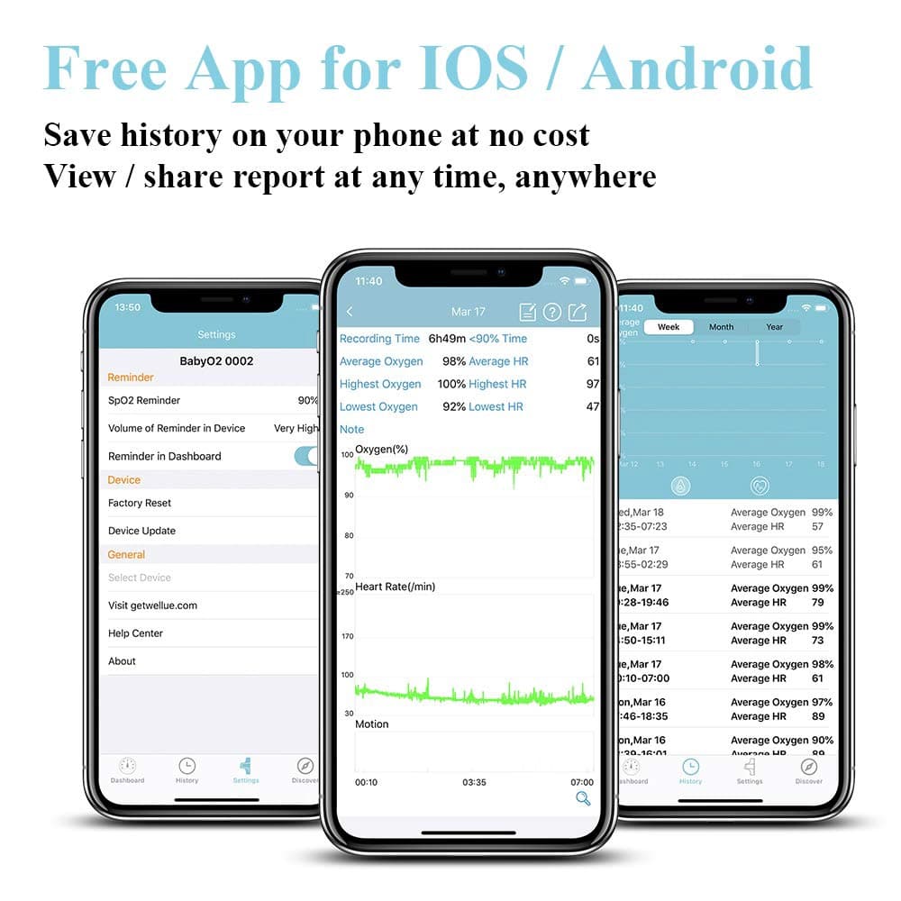 مانیتور پوشیدنی اکسیژن خون Wellue BabyO2 Baby مدل PO5 با زنگ هشدار در برنامه، مانیتور بلوتوث (برای کودکان 0 تا 3 سال) — تصویر ۴