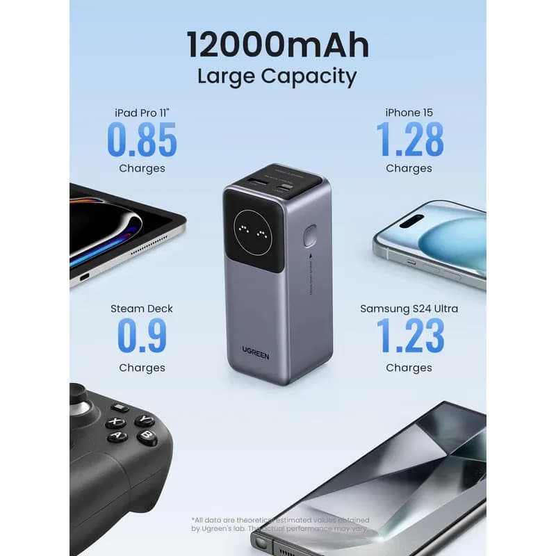 پاوربانک یوگرین مدل UGREEN PB724 — تصویر ۸