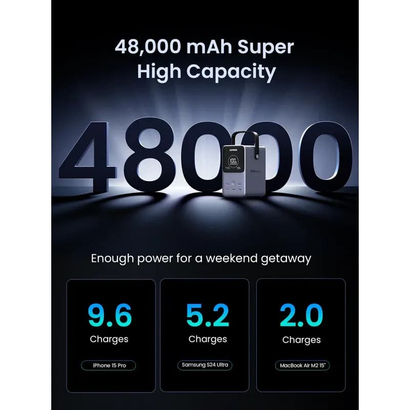 پاوربانک یوگرین مدل UGREEN PB770 — تصویر ۵