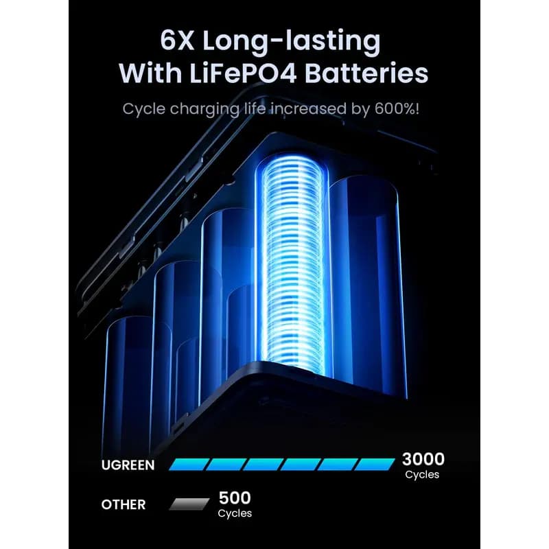 پاوربانک یوگرین مدل UGREEN PB770 — تصویر ۳