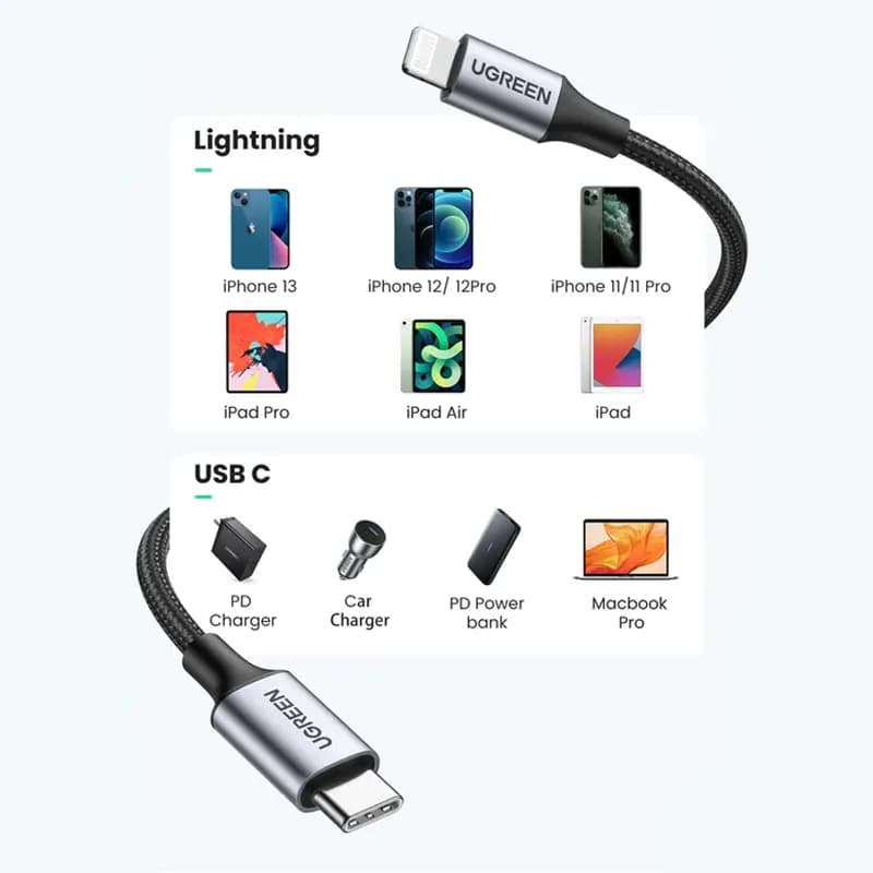 کابل شارژ یوگرین مدل UGREEN 60751 — تصویر ۶