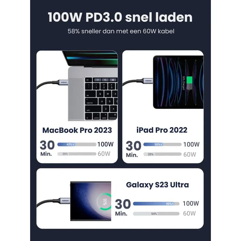 کابل شارژ یوگرین مدل UGREEN 70427 — تصویر ۴