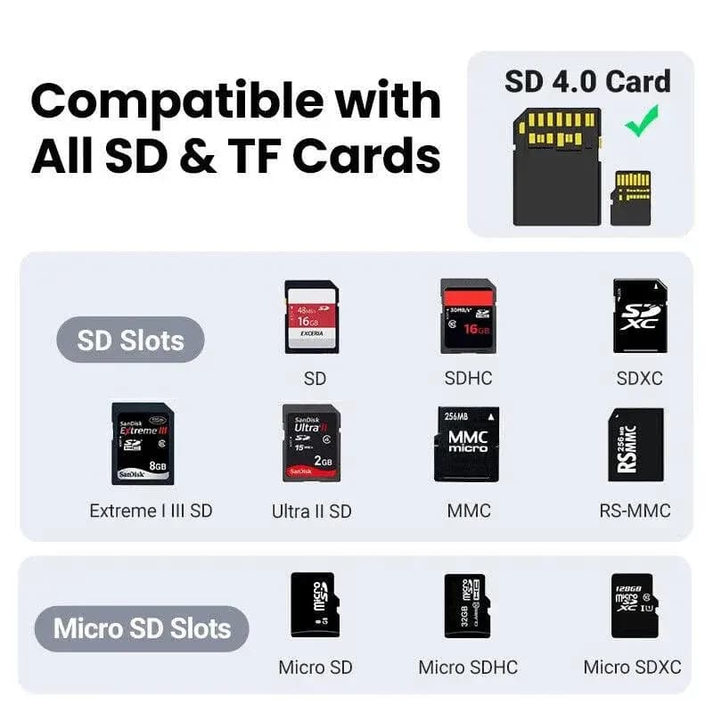 کارت ریدر یوگرین مدل UGREEN CM401 — تصویر ۵