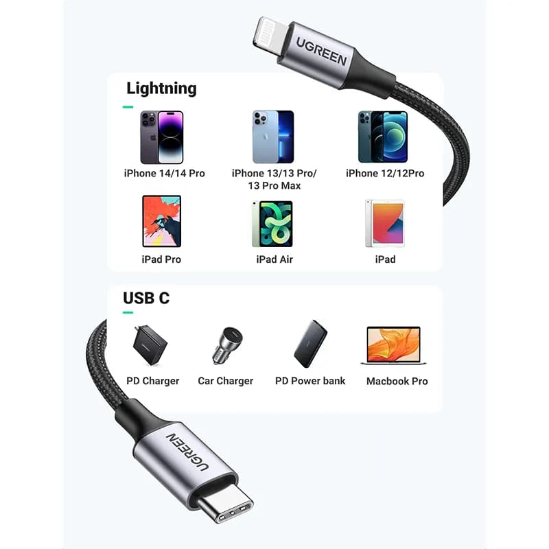 کابل شارژ یوگرین مدل UGREEN 60759 — تصویر ۳