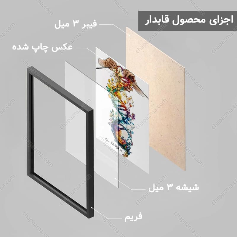 تابلو روز پزشک طرح نقاشی DNA کد DR010 — تصویر ۶