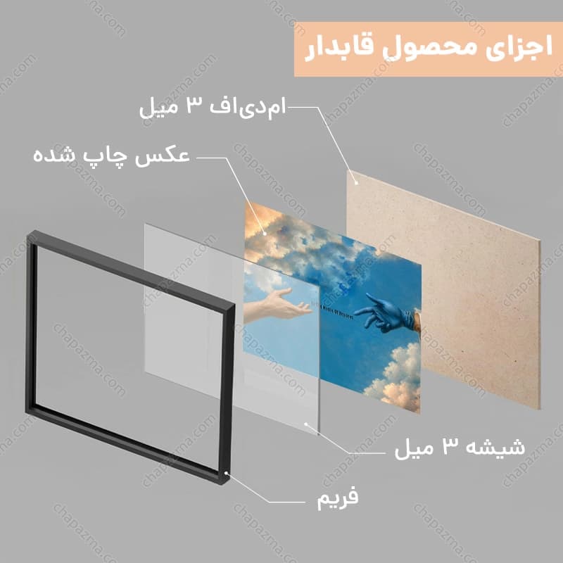 تابلو روز پزشک طرح نقاشی آفرینش میکل آنژ کد DR008 — تصویر ۵
