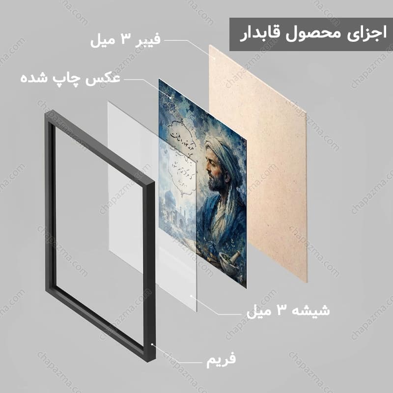 تابلو روز پزشک ابوعلی سینا کد DR005 — تصویر ۵