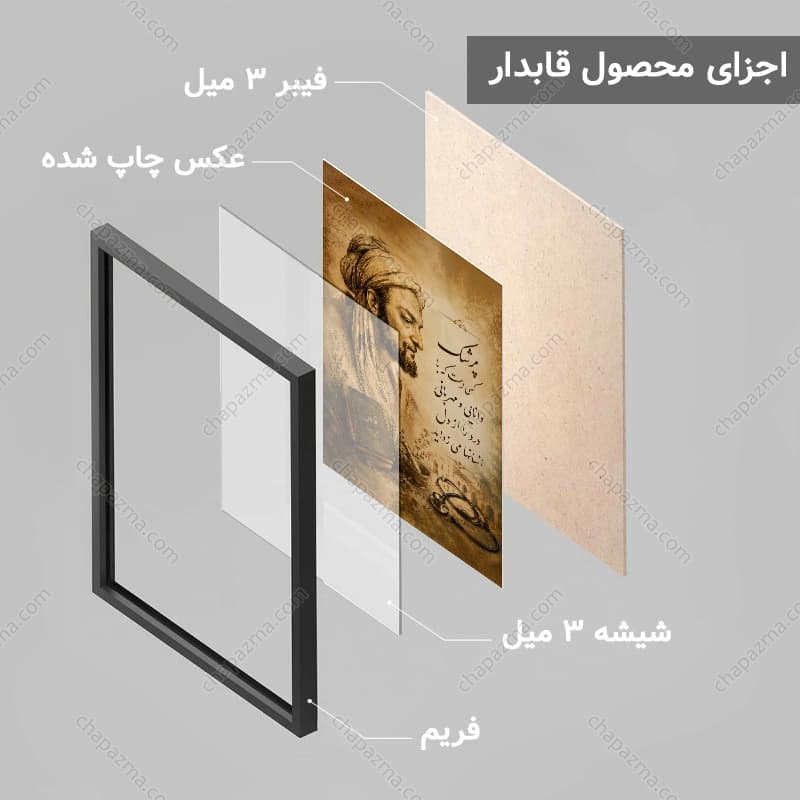 تابلوی روز پزشک ابوعلی سینا کد DR004 — تصویر ۶