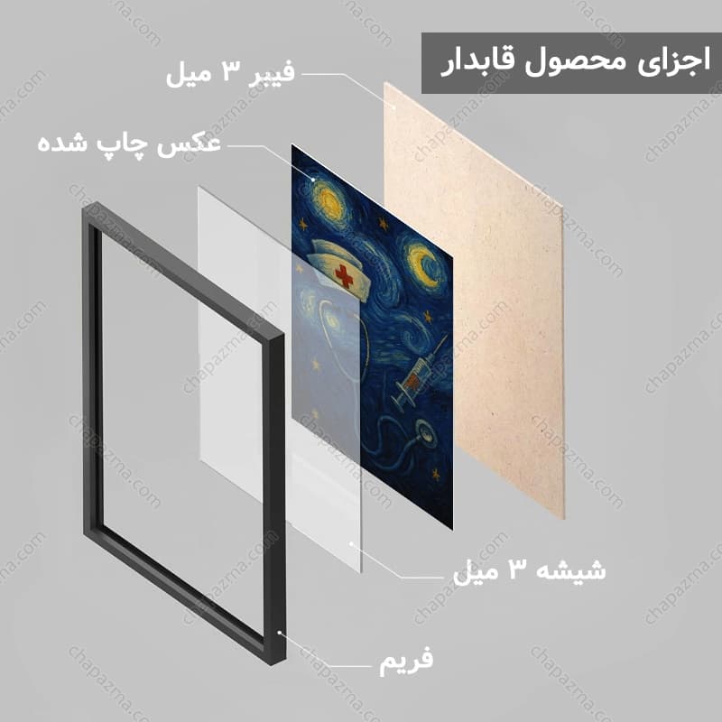 تابلو روز پزشک کد DR003 — تصویر ۶