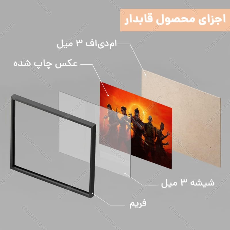 تابلو گیمینگ بازی The Blood of the Dawnwalker کد GM176 — تصویر ۶